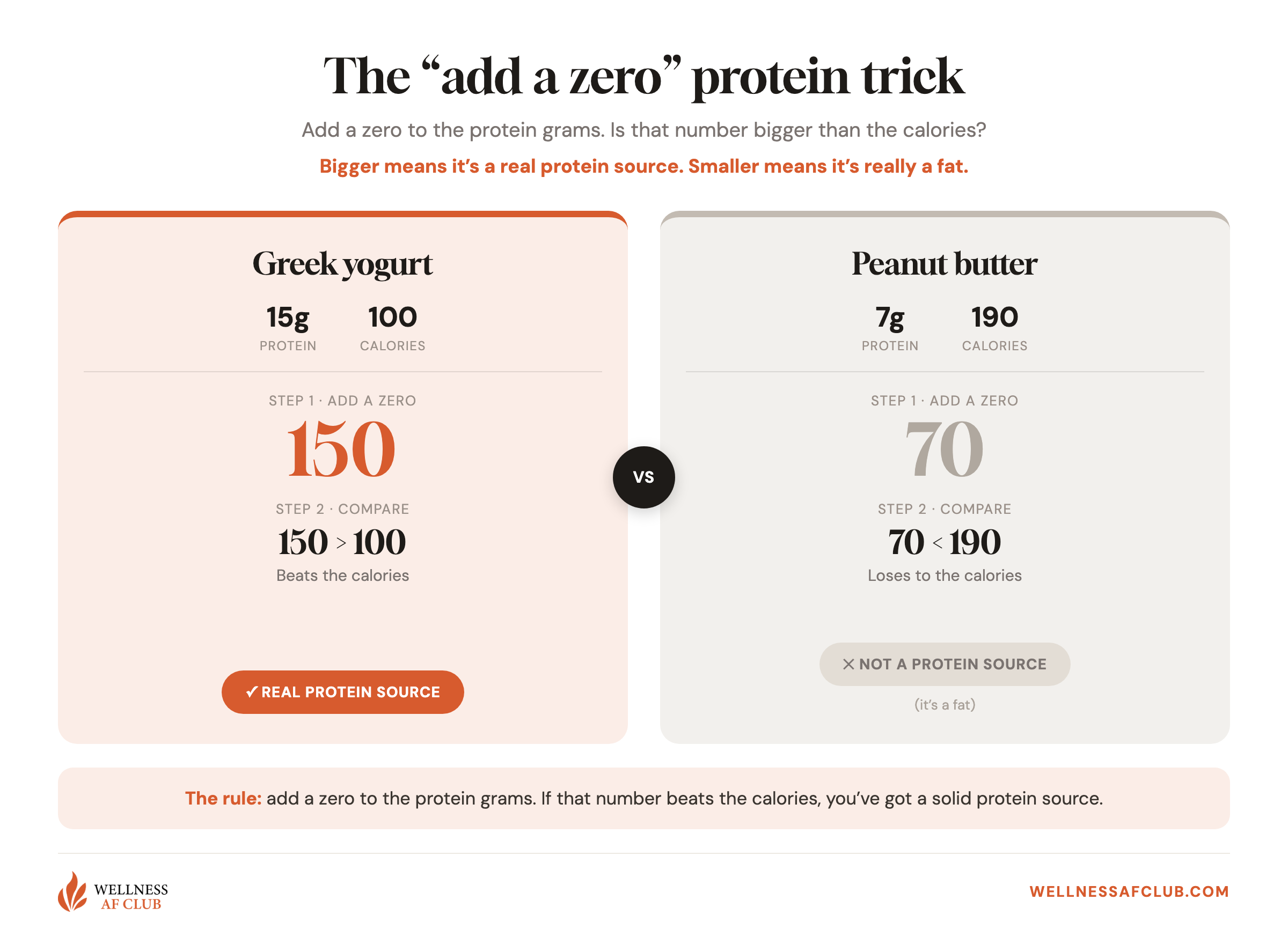 Protein: how much you actually need, and why