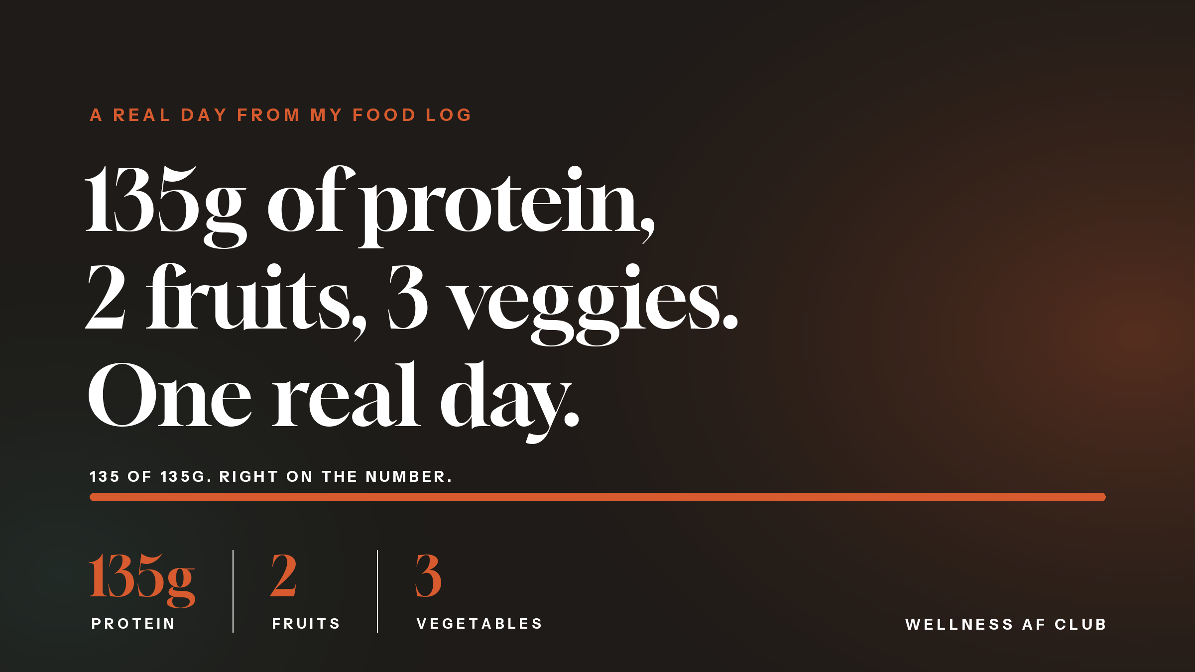 A Real Day of Eating: How I Hit My Protein, Fruits, and Veggies